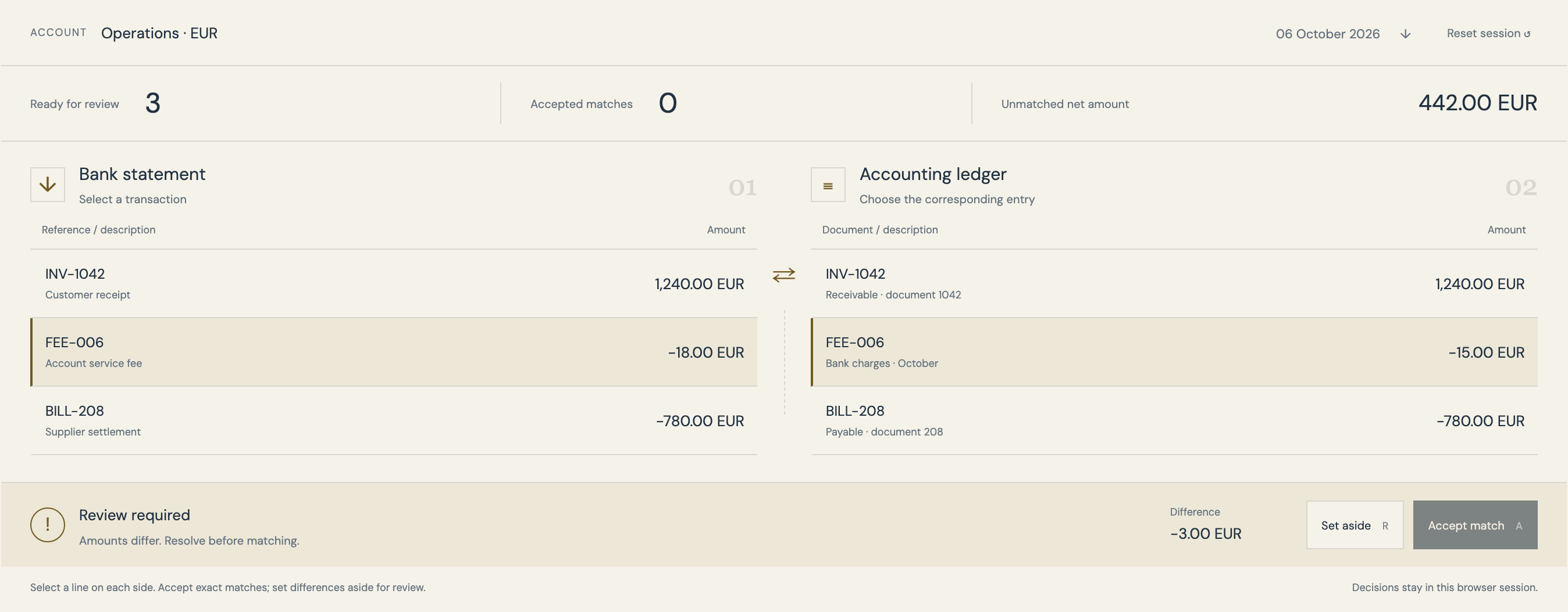 Banking matching desk with a bank fee of 18 EUR selected against a ledger fee of 15 EUR. The 3 EUR difference prevents accepting the match.